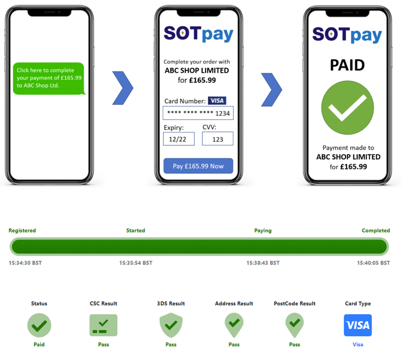 How does SOTpay work